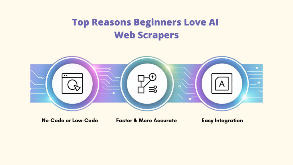 Web Scraping AI ; AI-Powered Web Scrapers for Beginners